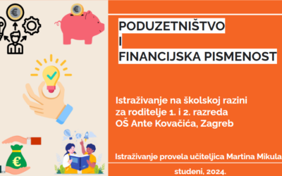 PODUZETNIŠTVO I FINANCIJSKA PISMENOST