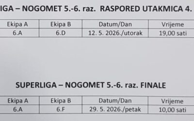 Završnica donijela uzbuđenja i poznate finaliste – Superliga – nogomet 5. i 6. razredi