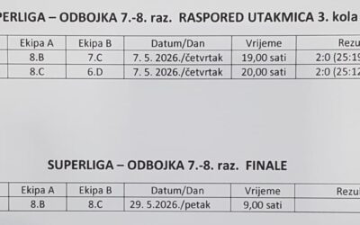 Rezultati 3. kola i najava: Finale Superlige u odbojci